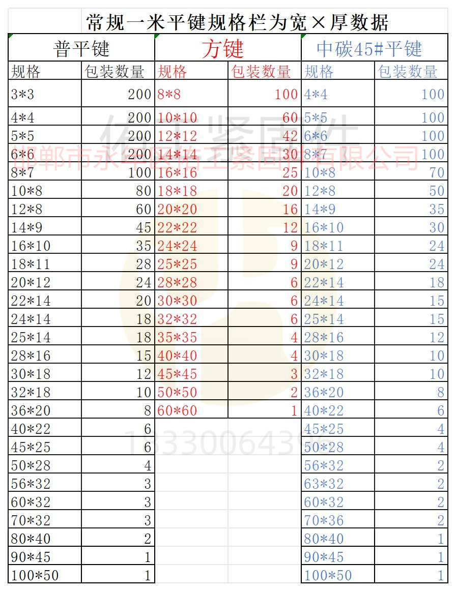 1727578352807821.jpg 平鍵規格一米數據.jpg