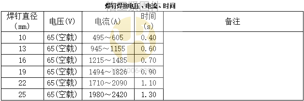 焊機調(diào)節(jié)電壓.png