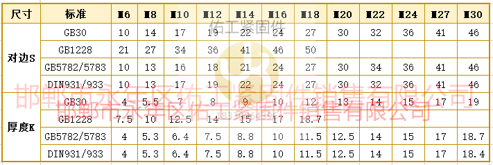 1734156840601797.png 螺栓六角尺寸對邊厚度GB30-5782-1228-931.png