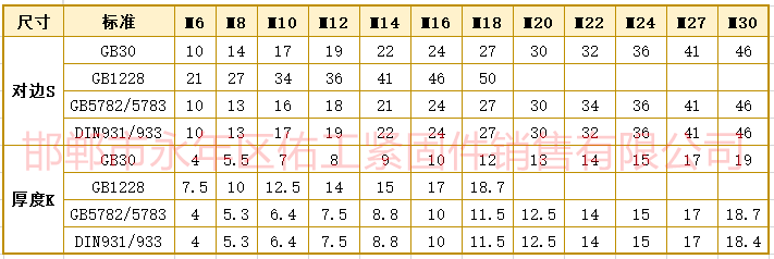 1734156934131751.png 螺栓六角尺寸對邊厚度GB30-5782-1228-931.png