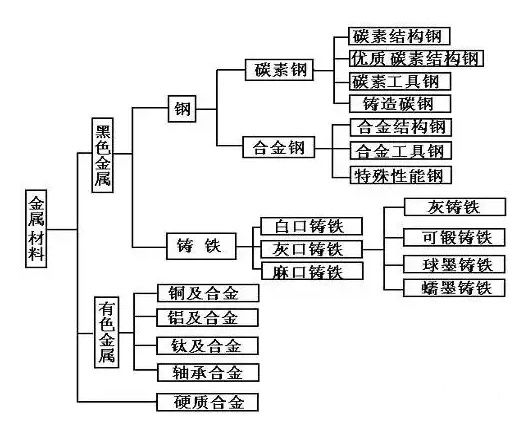 1750232543118230.jpg 金屬材料結構總圖.jpg